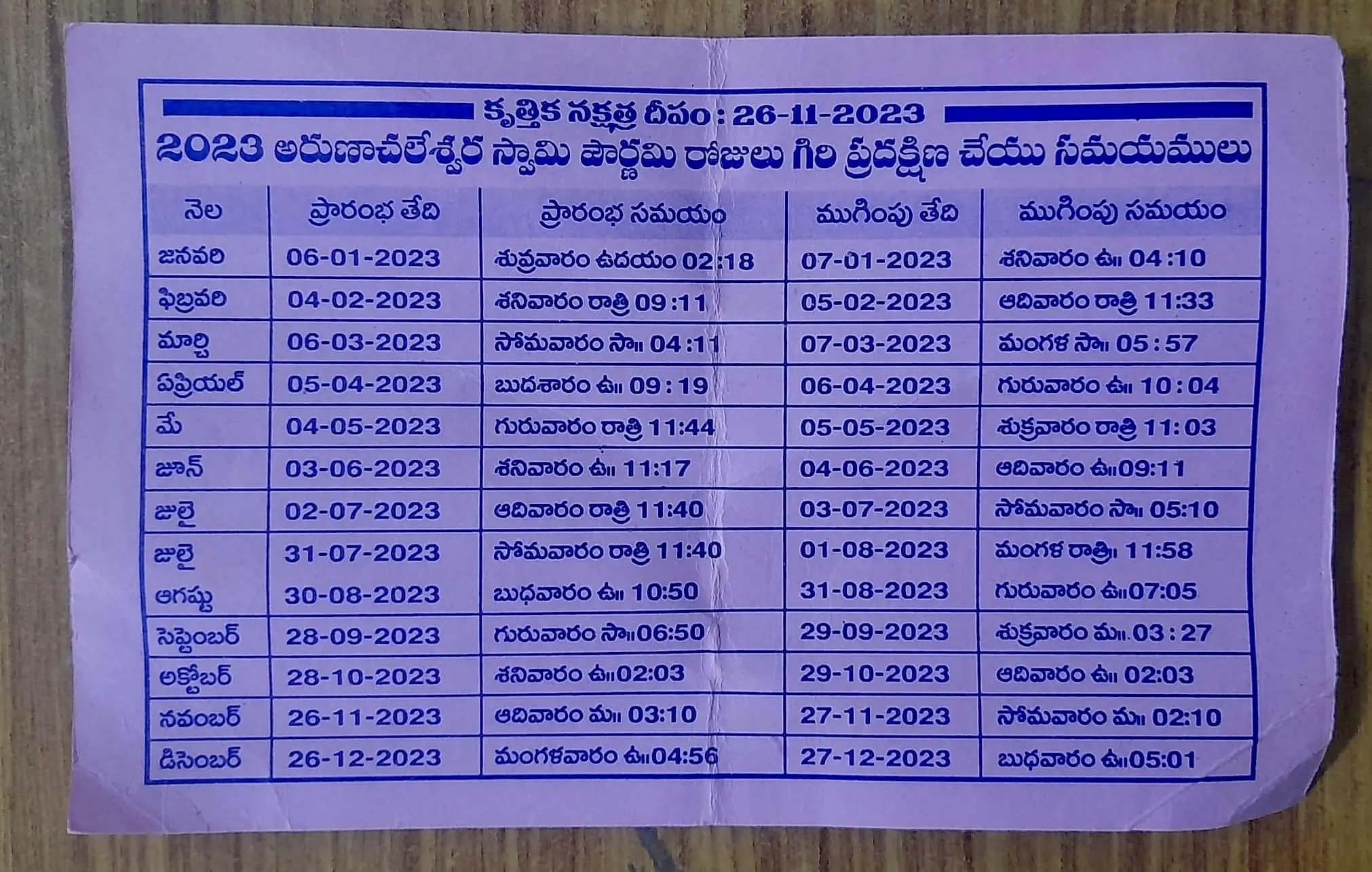 Tiruvannamalai 2023 Pournami Giri Pradakshina date and timings
